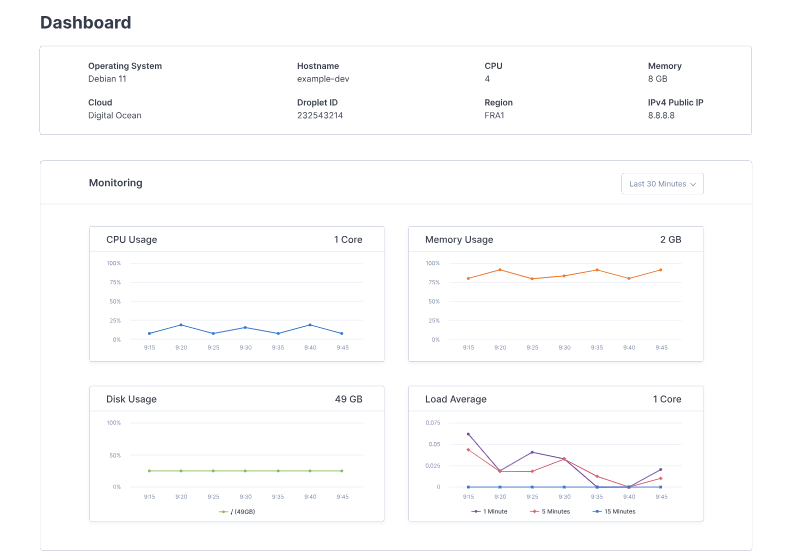 CloudPanel screenshot: CloudPanel dashboard