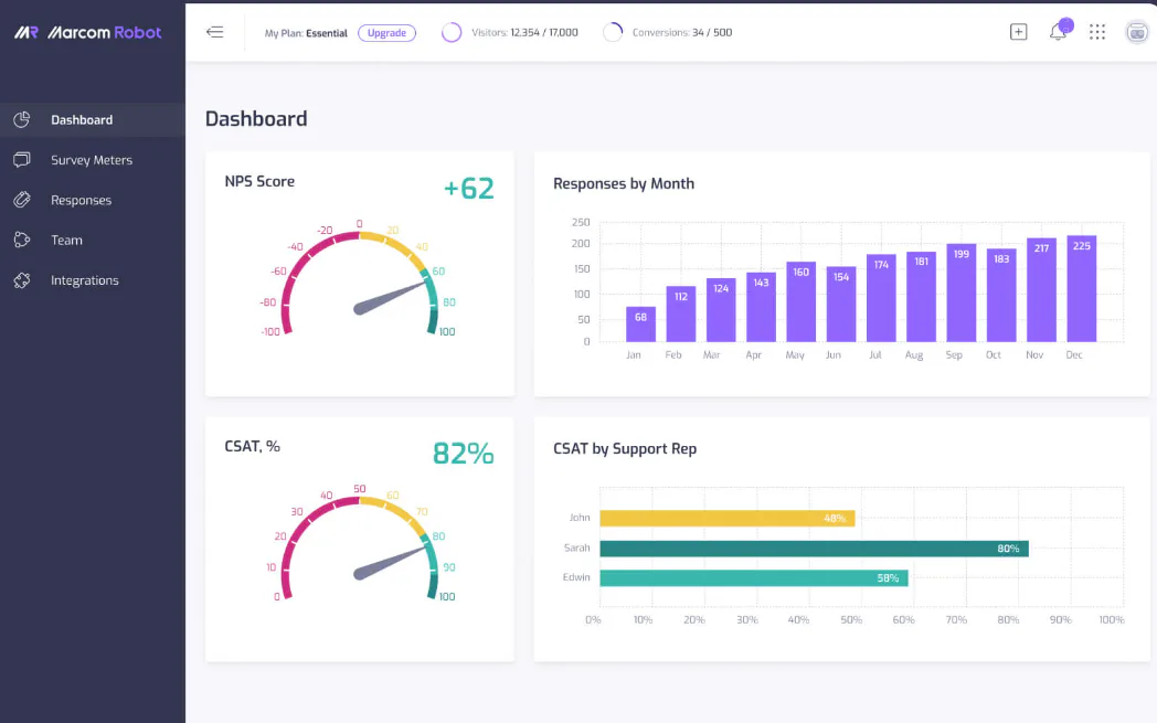 SurveySense Cost & Reviews - Capterra Australia 2026