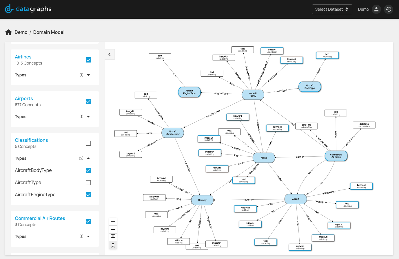 Data Graphs screenshot: Visual domain model / ontology