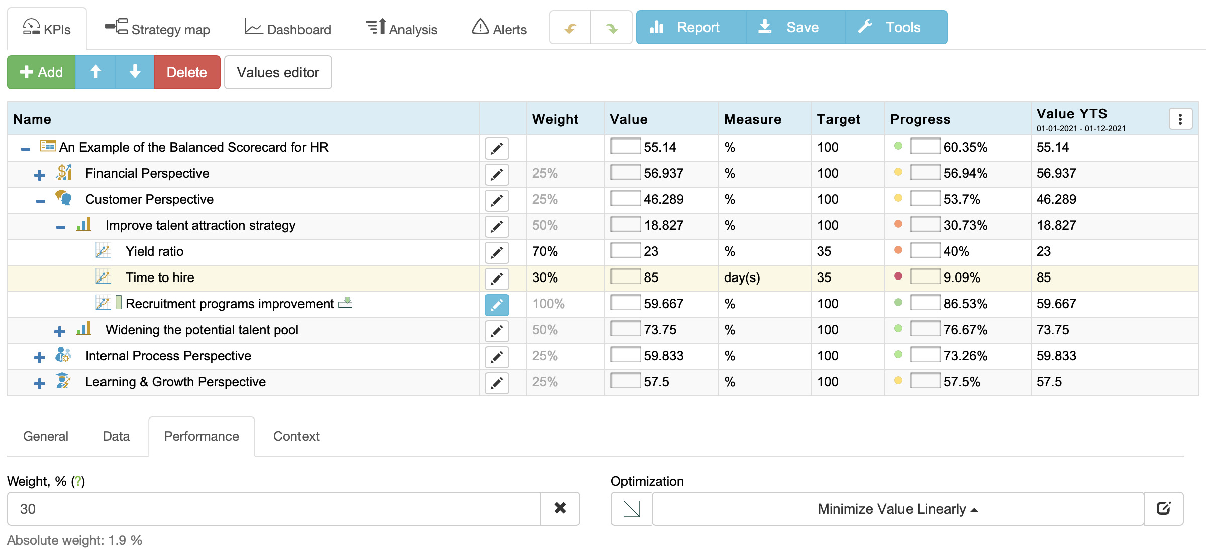 Automatic calculation of the KPIs with weights