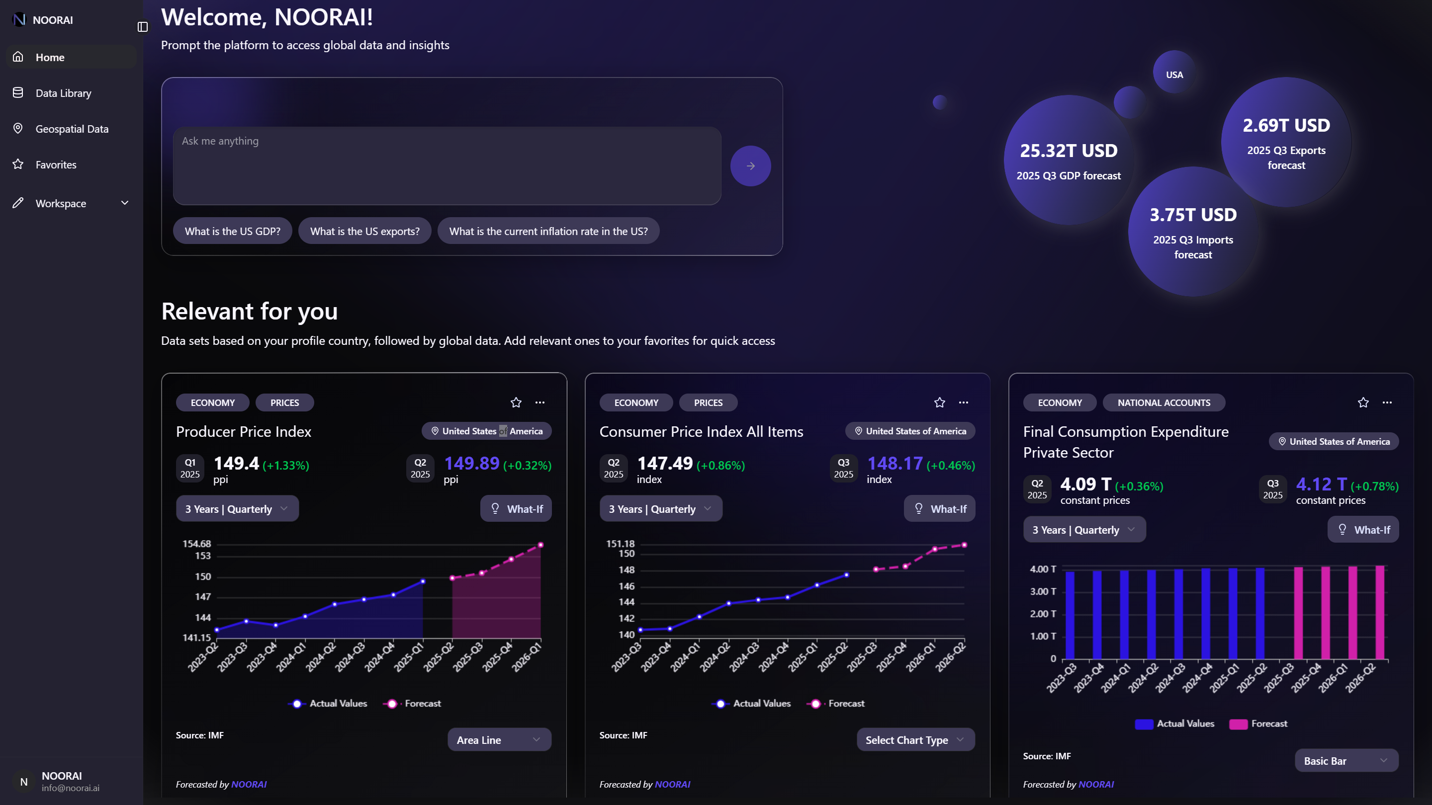NOORAI screenshot: Main Dashboard