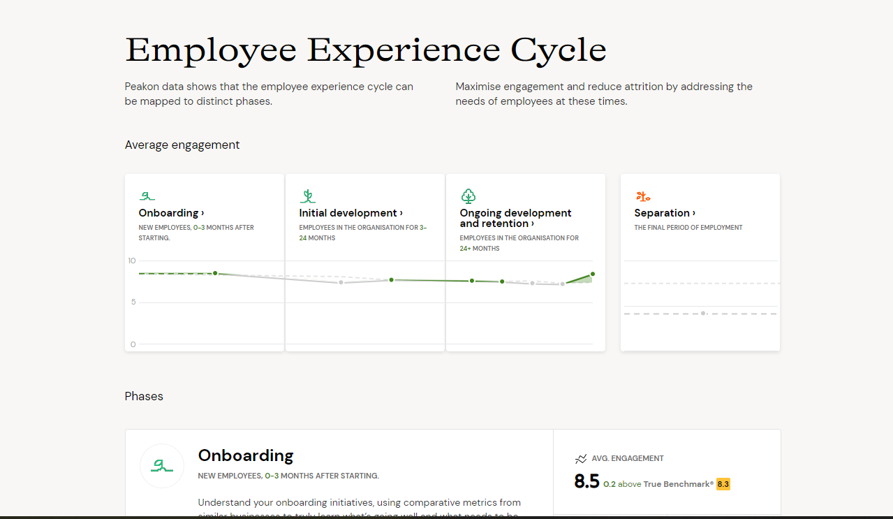 Peakon employee experience cycle