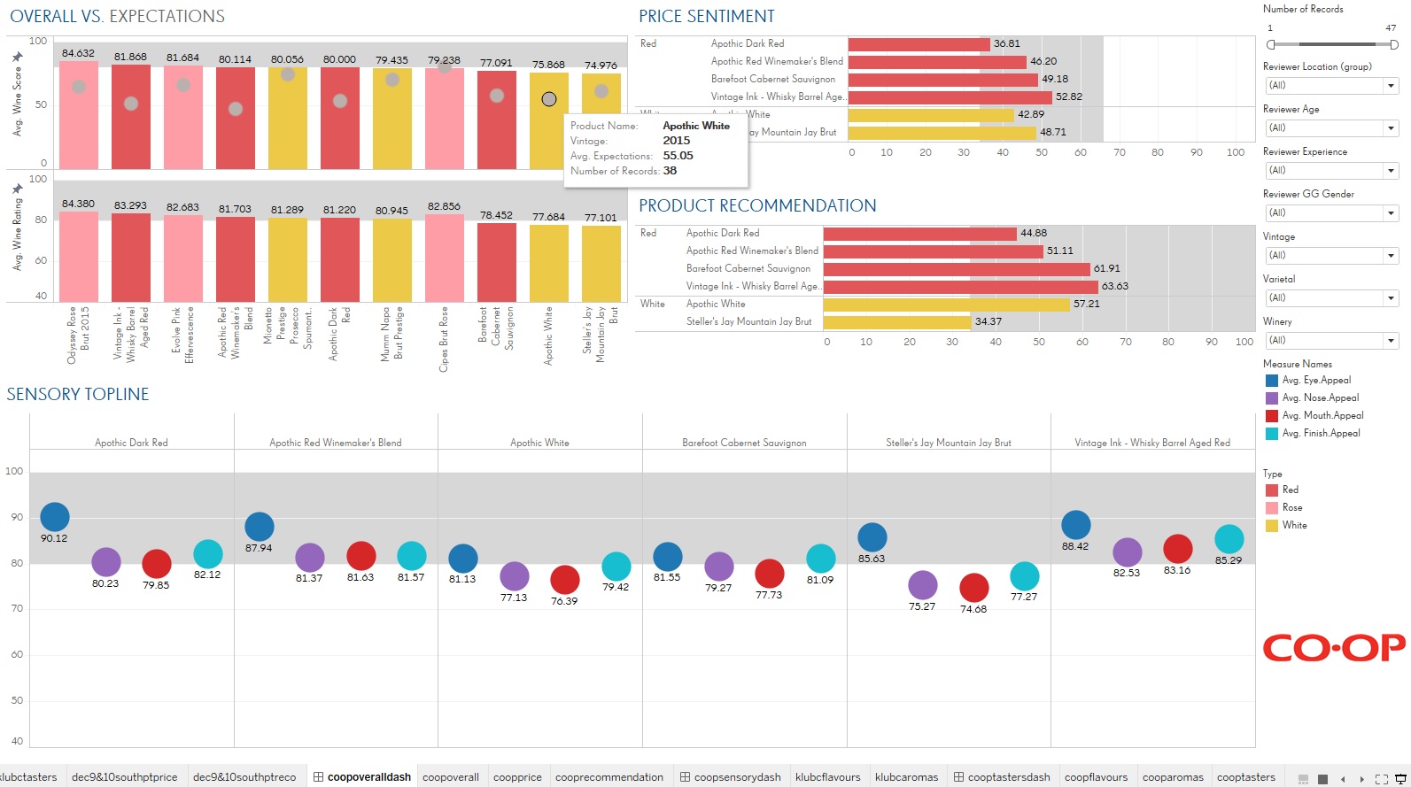 Market Perception; Competitive Benchmarking; Sensory Analysis-thumb