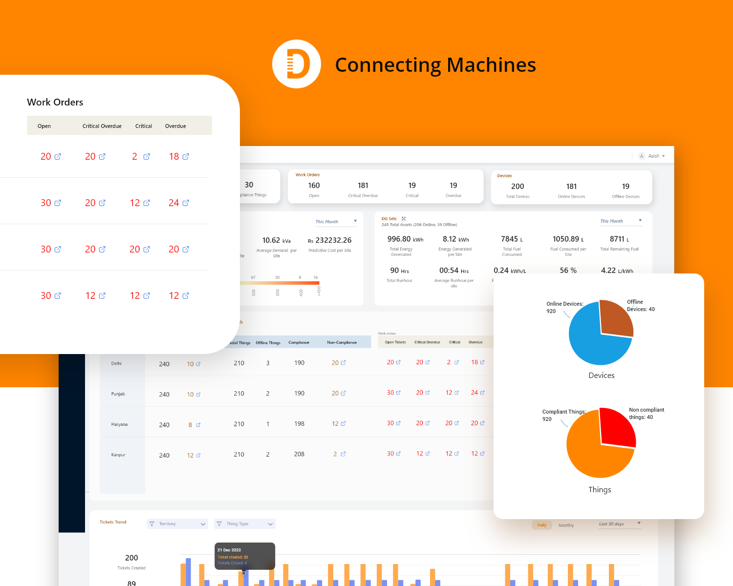 Datoms Overview Dashboard (Machines Health, Non-compliance Assets, workorder and more..Status)