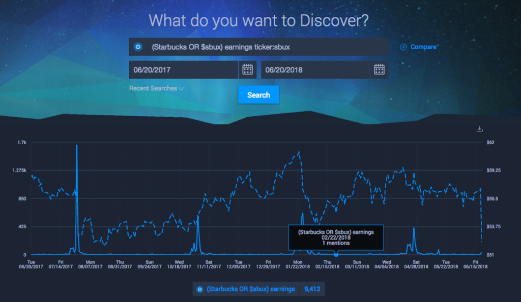 Zignal Enterprise screenshot: Detect – and take control of – threatening narratives before they emerge.