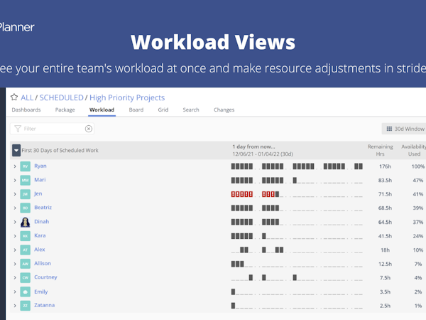 LiquidPlanner Software - This view visualizes your entire team's workload, which is unique to LiquidPlanner. This allows you to see bottlenecks in the project before missed deadlines. Automatic resource leveling helps to ensure a balanced workload across the team.