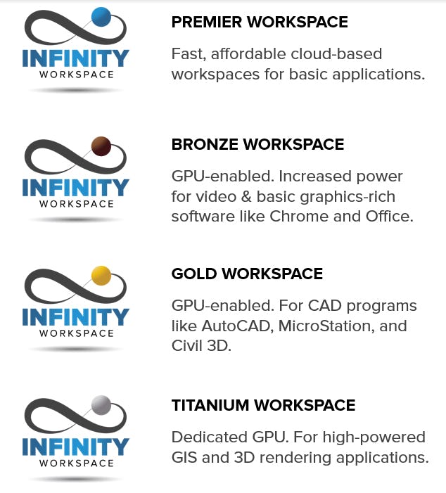 INFINITY Workspaces Software - INFINITY Workspace Packages