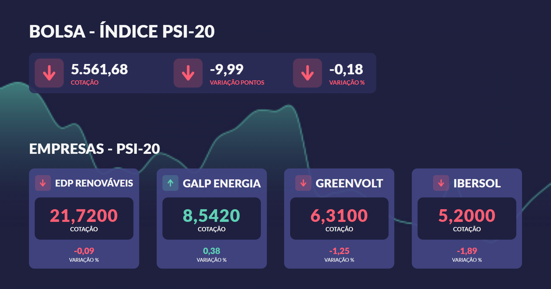 World VDS screenshot: Digital Signage using a template app