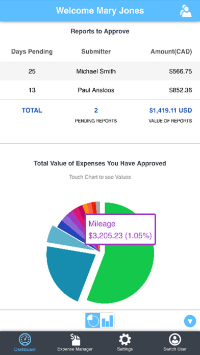 ExpensePoint Software - Track total value of expenses approved