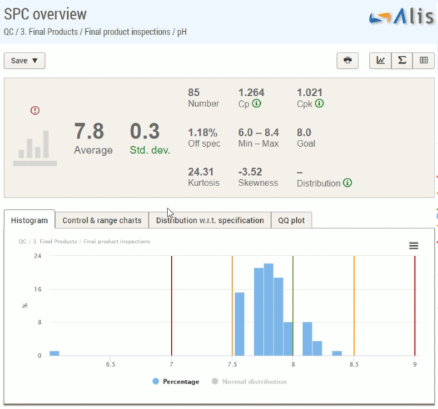 AlisQI SPC overview report