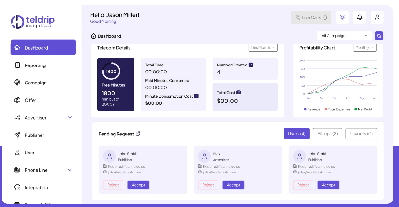 Teldrip Insights screenshot: Teldrip Insights dashboard