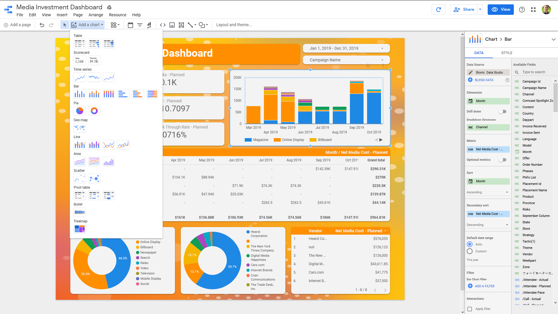 Custom dashboards and reporting.