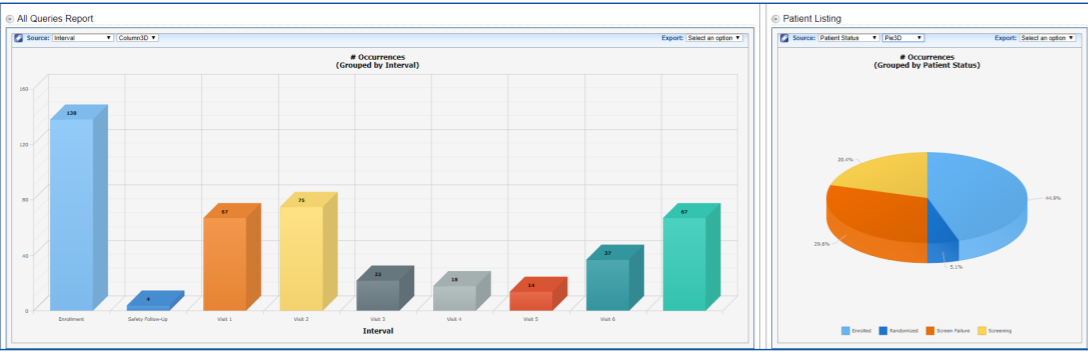 iMednet screenshot: iMednet reporting dashboard