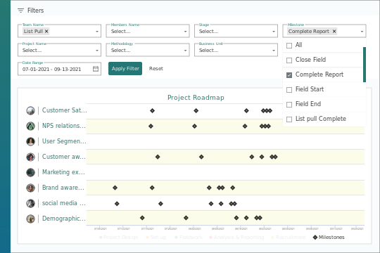 Use our executive report to easily track iterations and backlogs to see where your team stands against each milestone or stage of the project.
