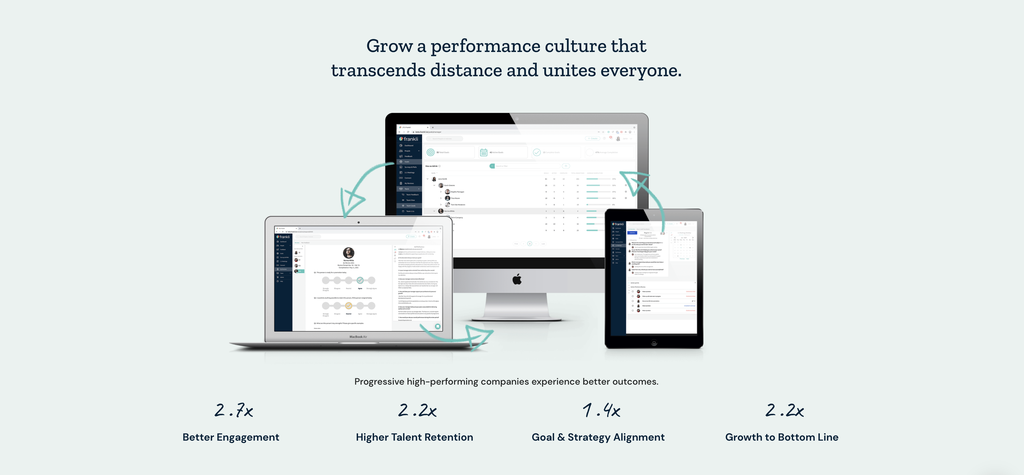 Grow a performance culture that transcends distance and unites everyone.