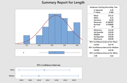 Minitab Reviews And Pricing 2021