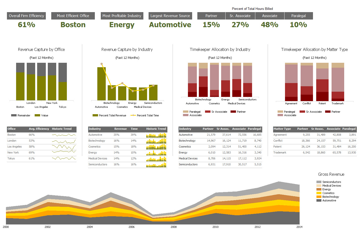 Express License Management Software - Revenue capture