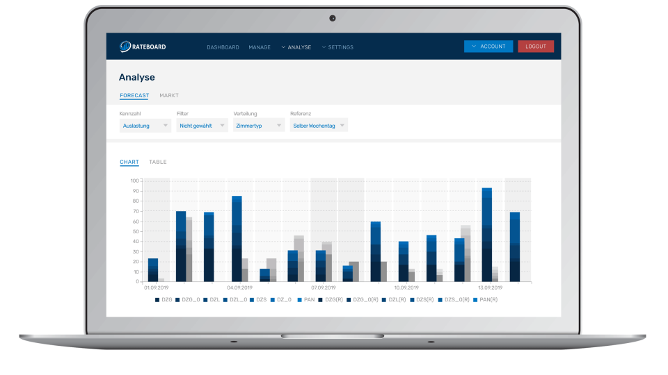 RateBoard Software - 3