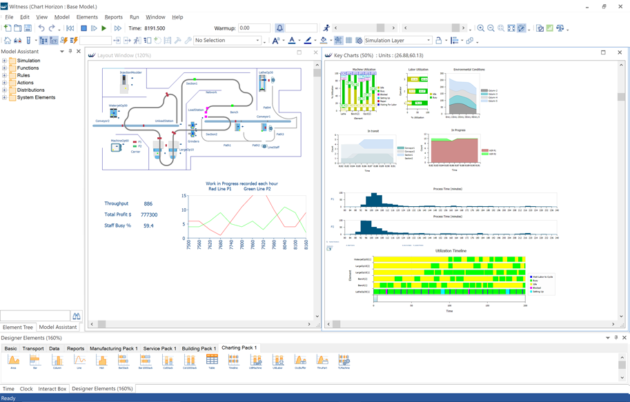 witness plant simulation