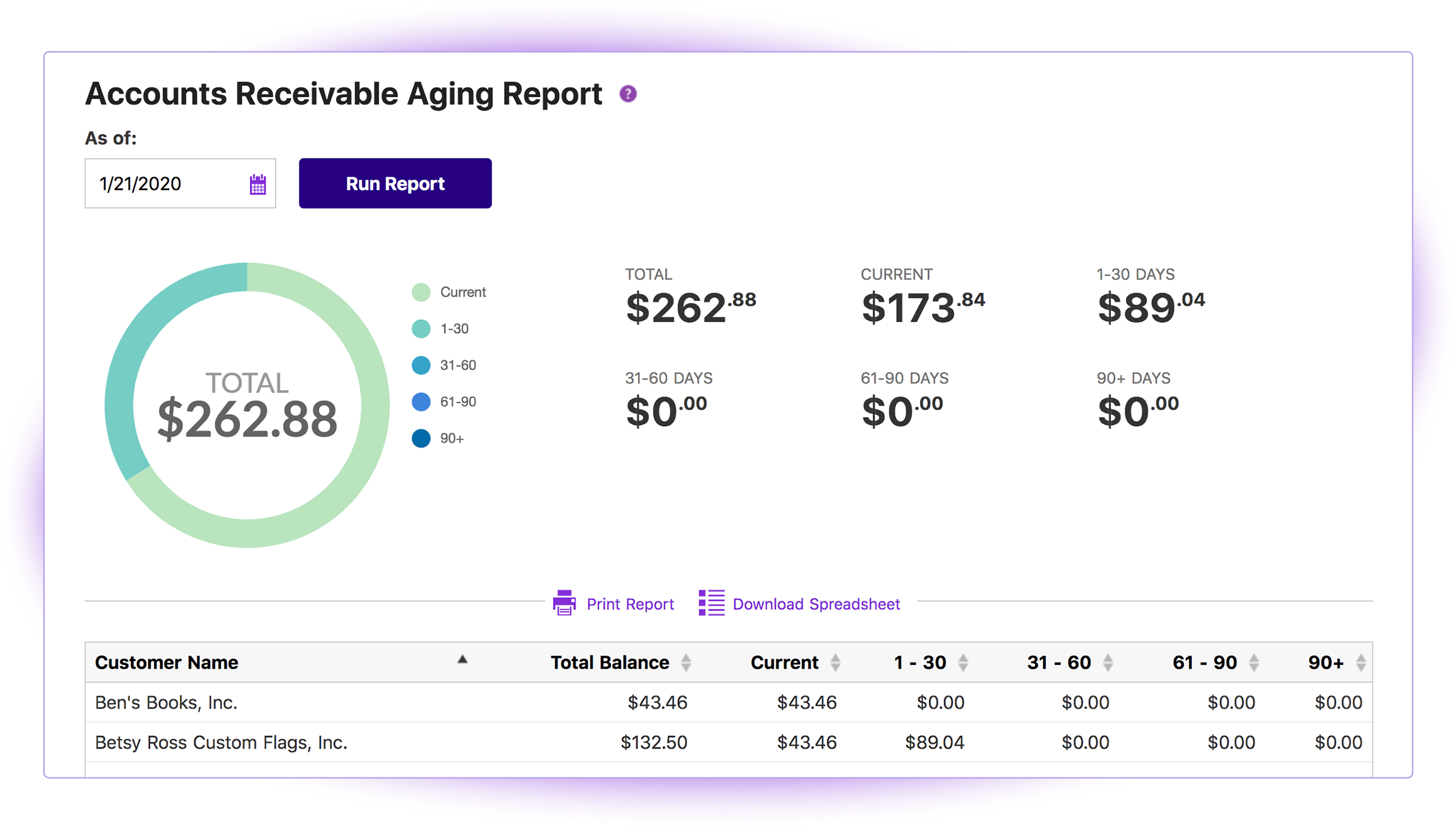 Accounts Payable Aging Report
