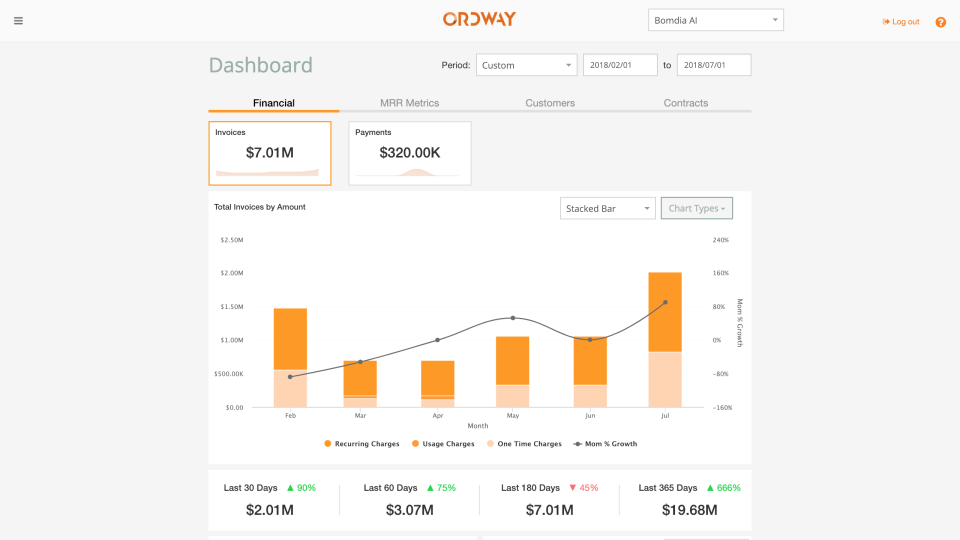 Ordway Platform Software - Dashboard: MRR, contracts