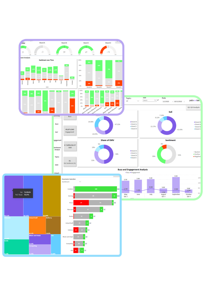 Palowise screenshot: Palowise analytics
