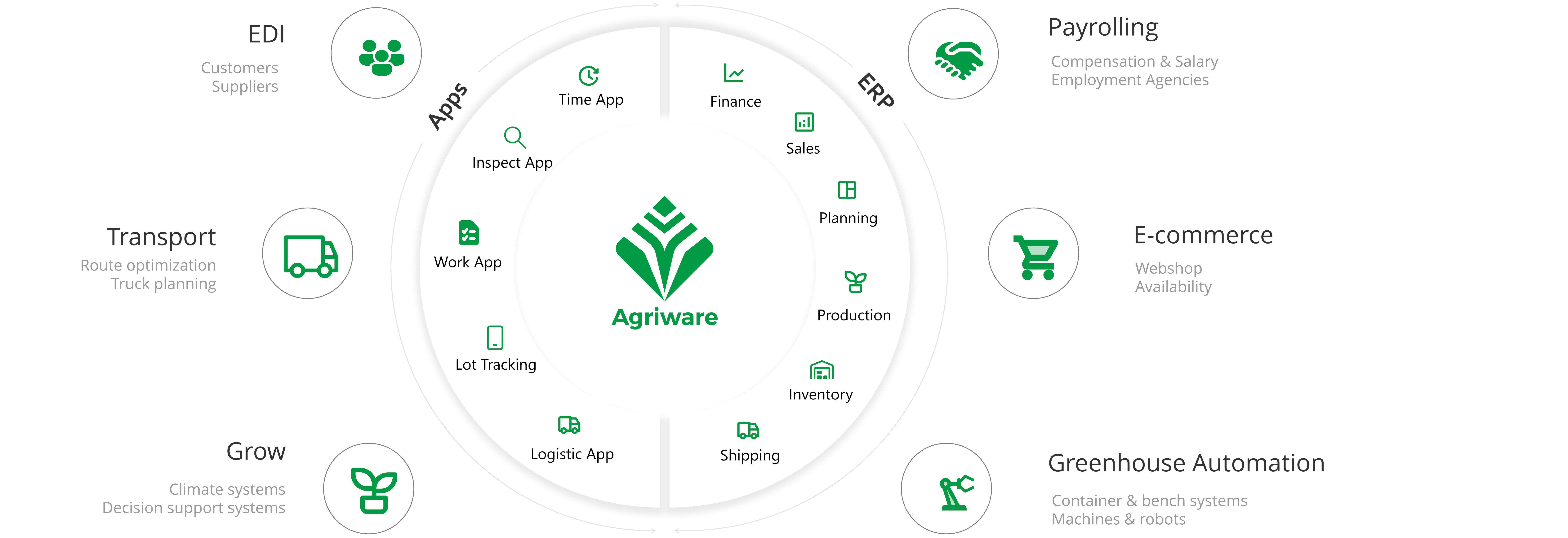 Agriware 365 Cost & Reviews - Capterra Australia 2026