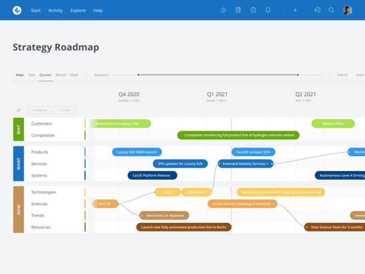 HYPE Innovation Software - Strategy Roadmap