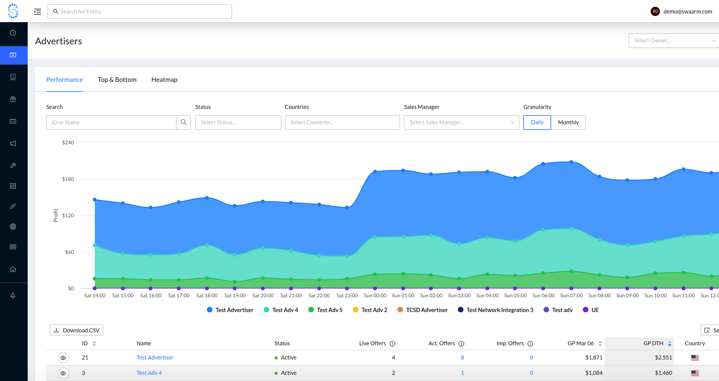Advertiser Overview-thumb
