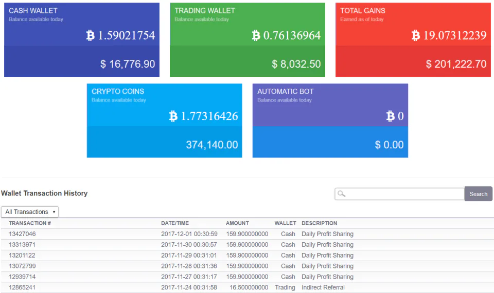 Cryptocurrency Options