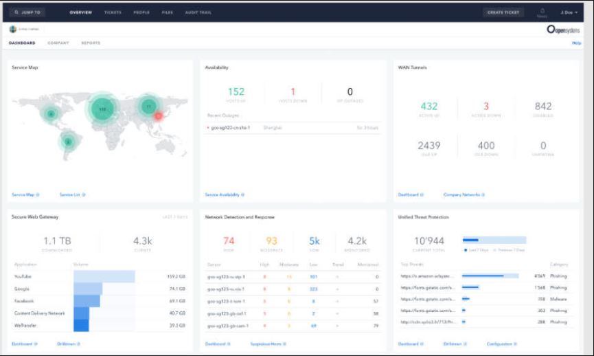 Open Systems dashboard