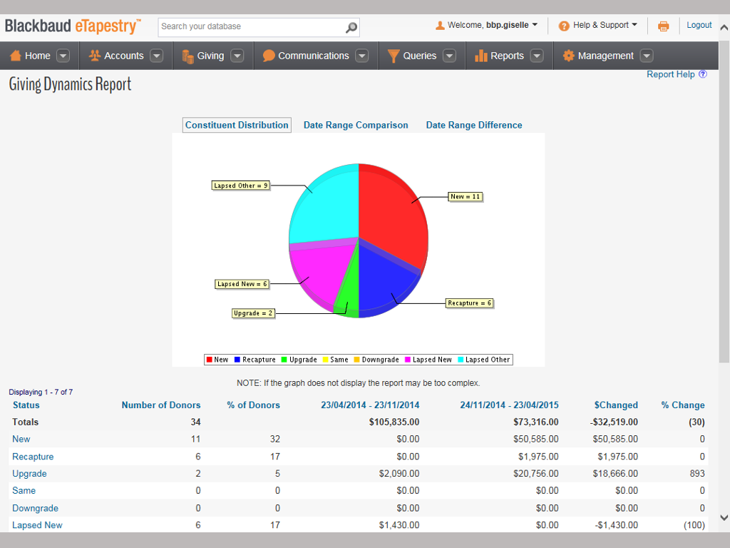 Blackbaud eTapestry Software - Reporting