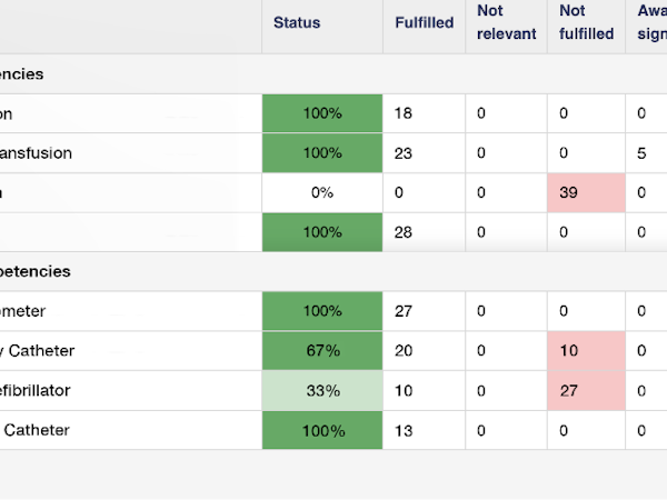 Dossier Pricing, Reviews & Features - Capterra Canada 2023