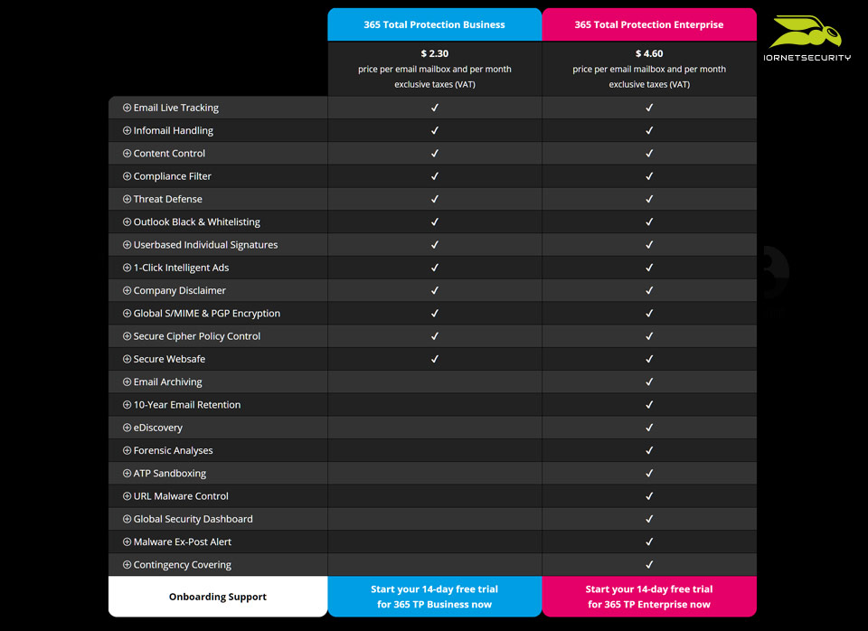 365 Total Protection Software - All 21 features of 365 Total Protection