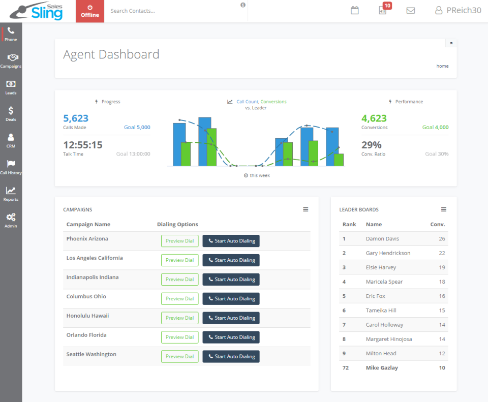 The agent dashboard allows agents to monitor their campaigns