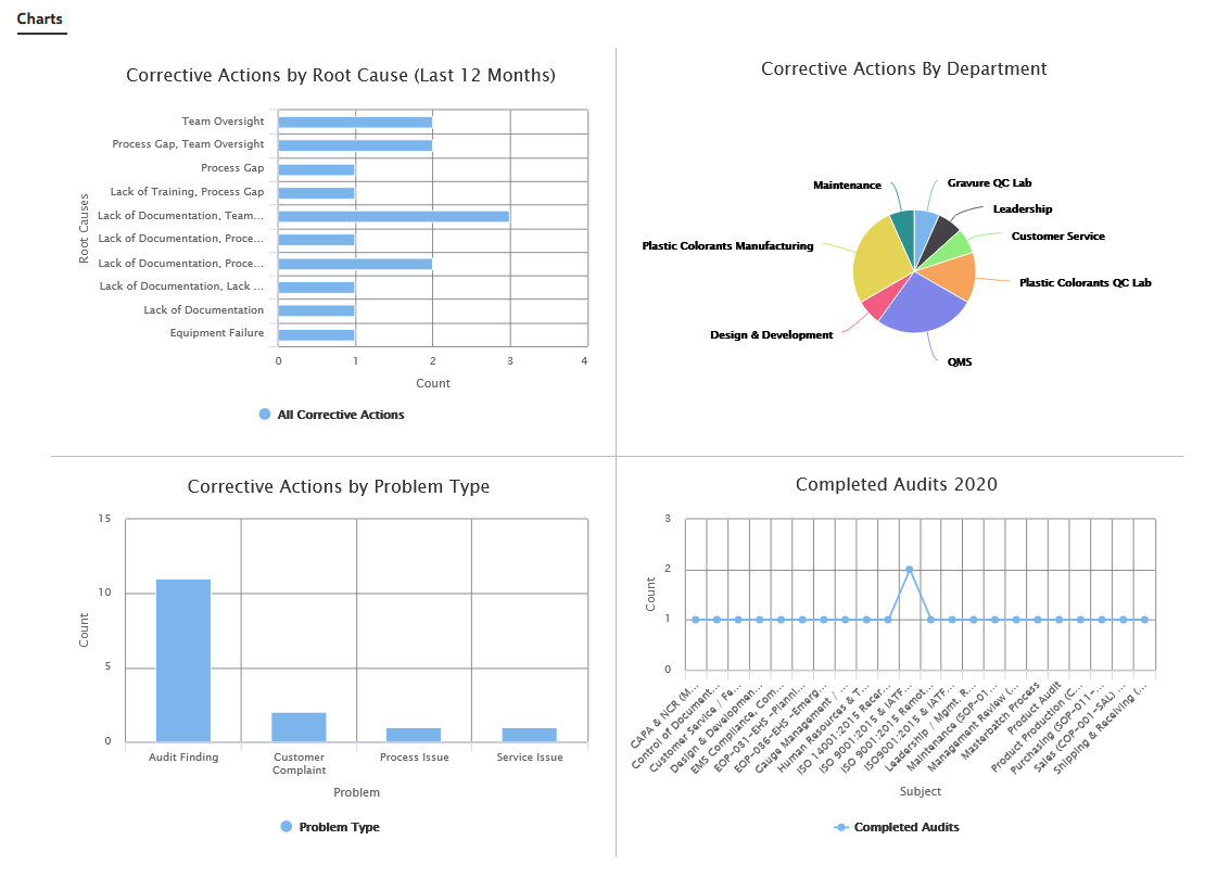 Trackmedium QMS Logiciel - 5