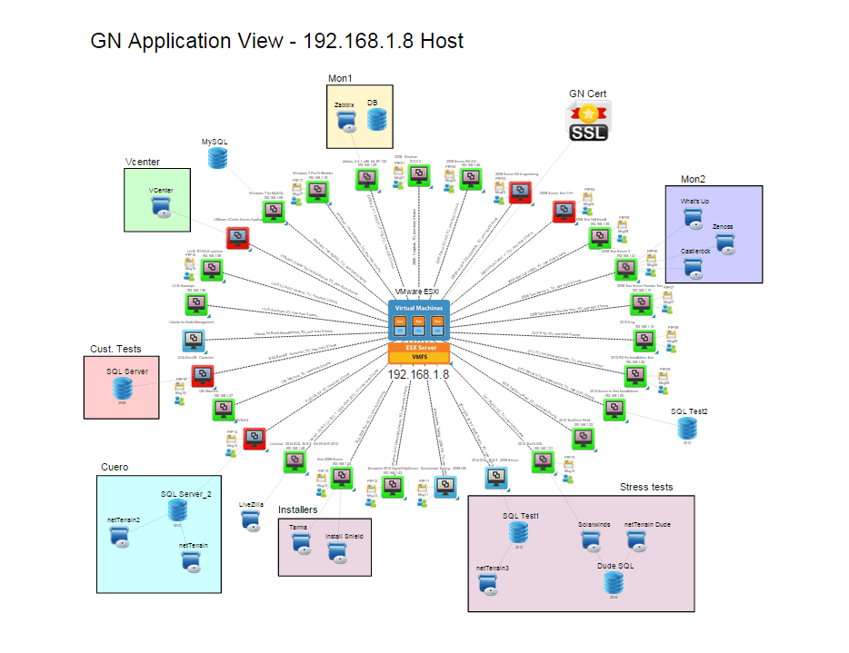 netTerrain Logical Software - Get physical and logical views of networks, systems and apps