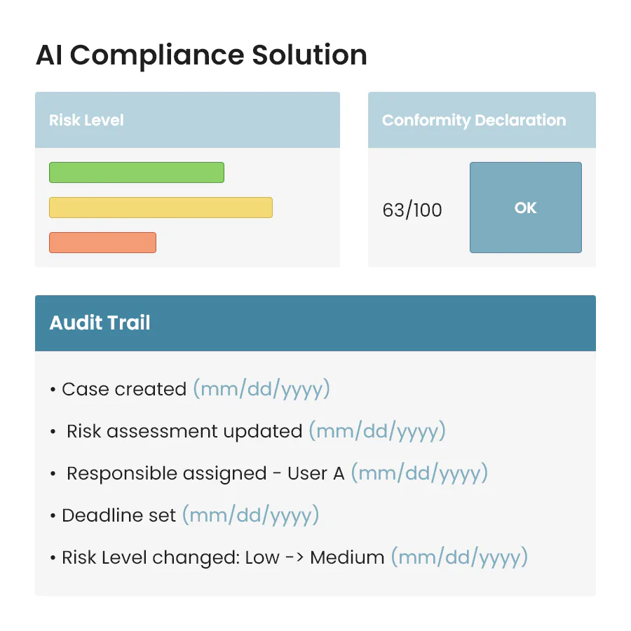 Photo inspiration: Featured AI Compliance Solution Gallery View