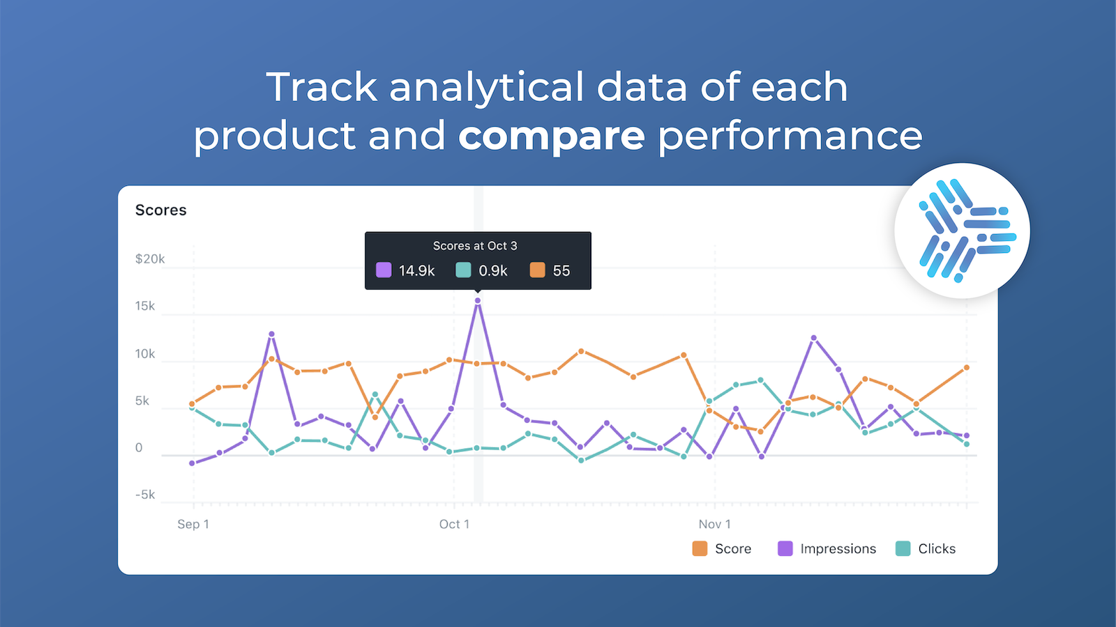 AdNabu for Google Shopping Software - Track & compare Performances