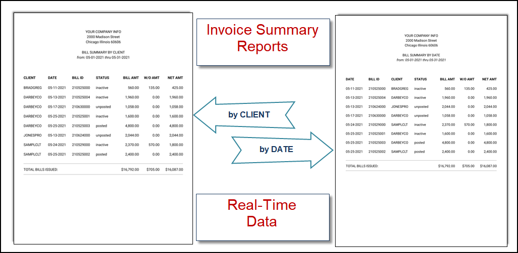 Invoice Summary Reports