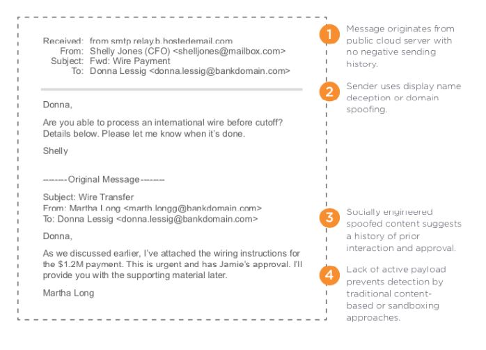 Fortra's Cloud Email Protection screenshot: Phishing analysis tool