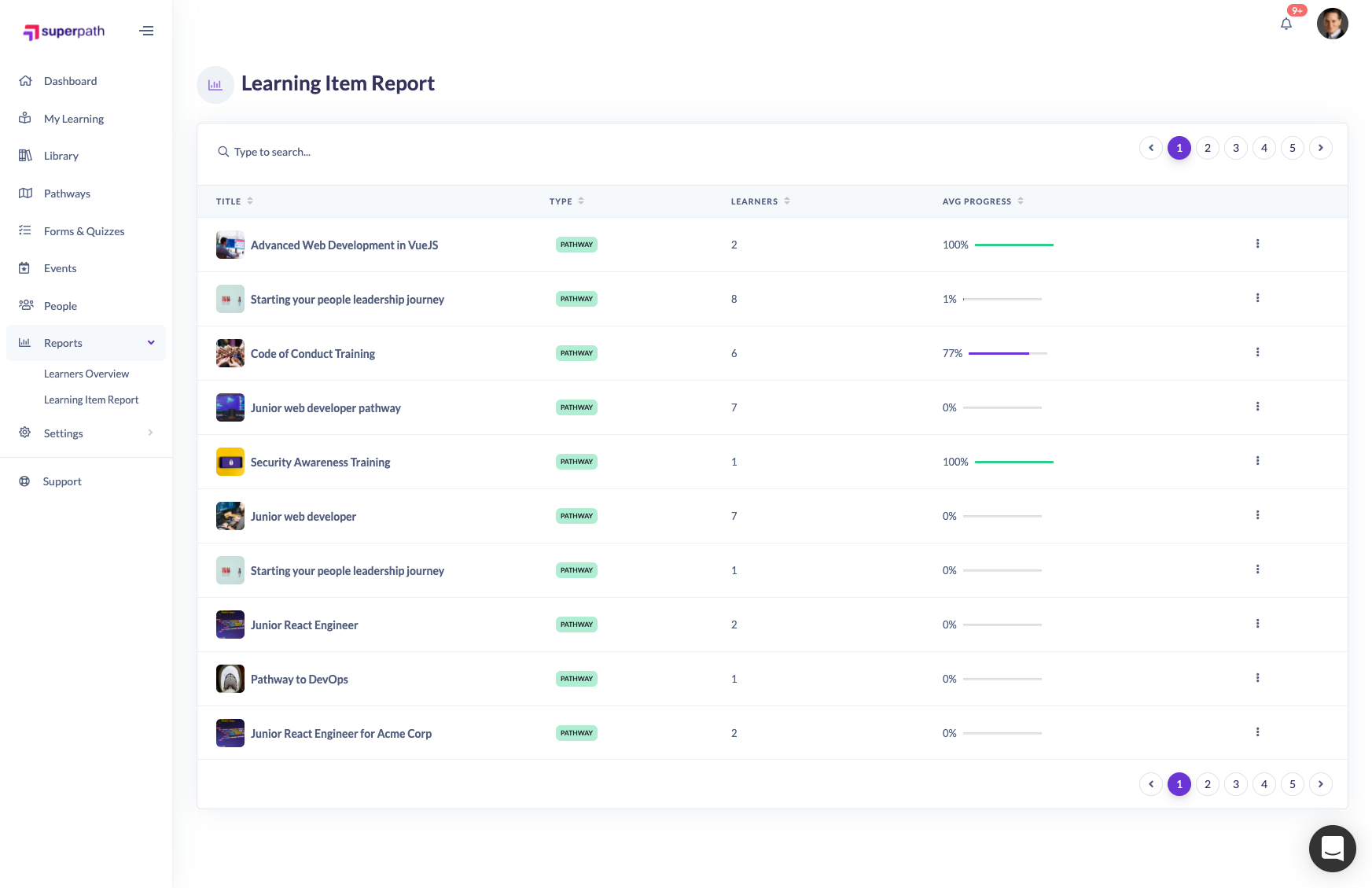 Track your teams learning progress