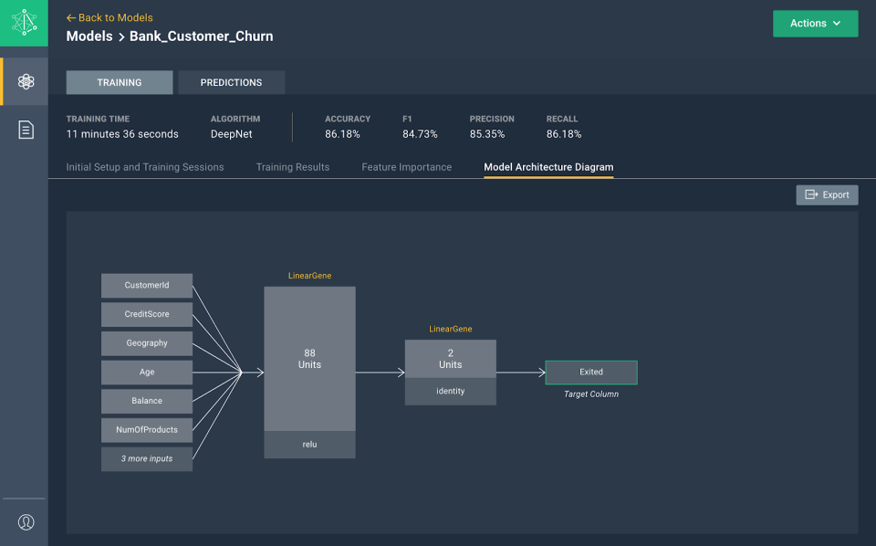 Darwin Software - Automated Model Building