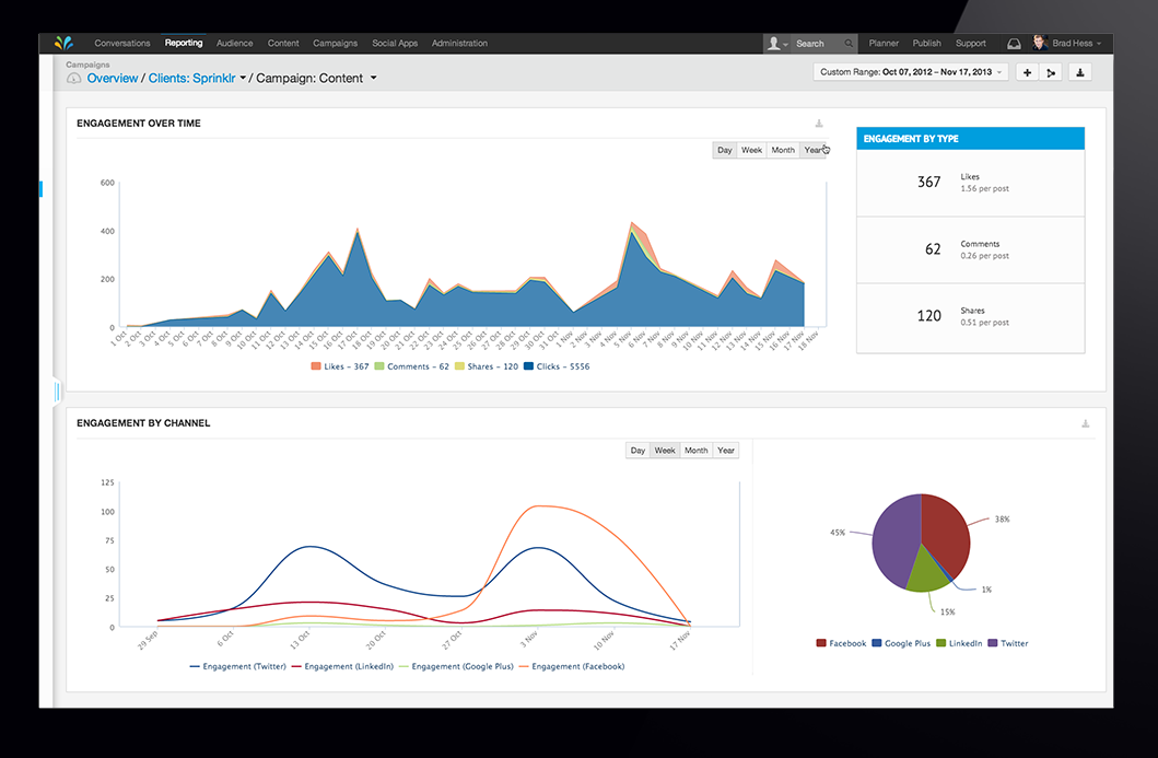 Sprinklr Pricing, Features, Reviews & Alternatives | GetApp