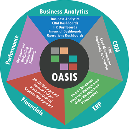 OASIS Software - 1