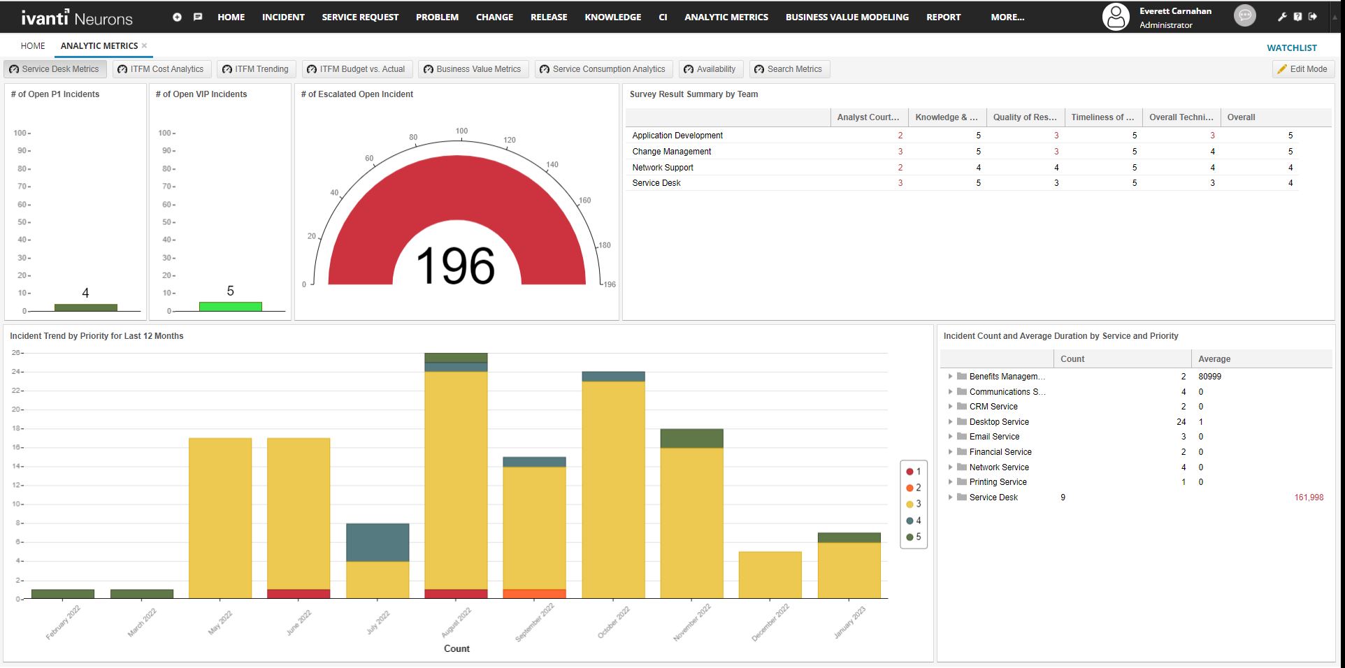 Ivanti Neurons For ITSM Cost & Reviews - Capterra Australia 2023