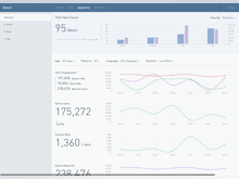 Helpshift Software - Helpshift Analytics provide insight into a range of metrics
