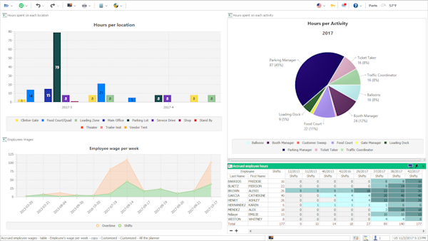 Visual Planning Reviews, Demo & Pricing - 2022