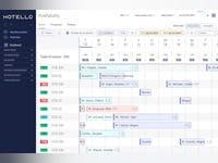 Hotello Software - 2 - Vorschau