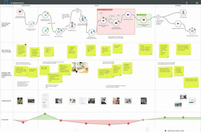 Quadient Customer Journey Mapping customer experience